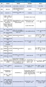 2024落户留学生必看！北京申请难度变高，杭州开启洒钱抢人！-小默在职场