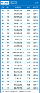 2024法学专业学校排名一览表最新（前十、前100名）-小默在职场