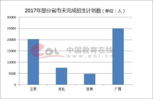 2018计算机专业高考人数,2018高考报名人数创八年来新高，高考竞争会越来越激烈吗？...-小默在职场