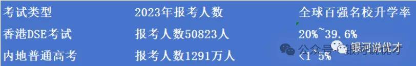 香港优才计划落户香港后，孩子如何参加香港DSE？有什么好处？插图4