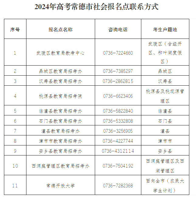 注意！常德市2024年高考报名来啦插图1