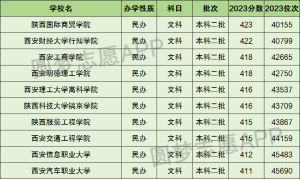 陕西十大野鸡院校-陕西最差最垃圾的十所大学（2024参考）-小默在职场