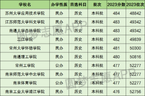 江苏十大野鸡院校-江苏最差最垃圾的十所大学（2024参考）-小默在职场