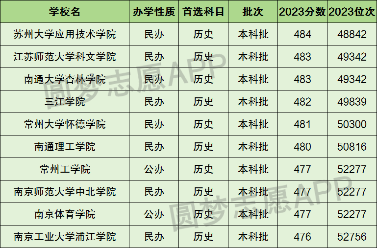 江苏十大野鸡院校-江苏最差最垃圾的十所大学（2024参考）插图1