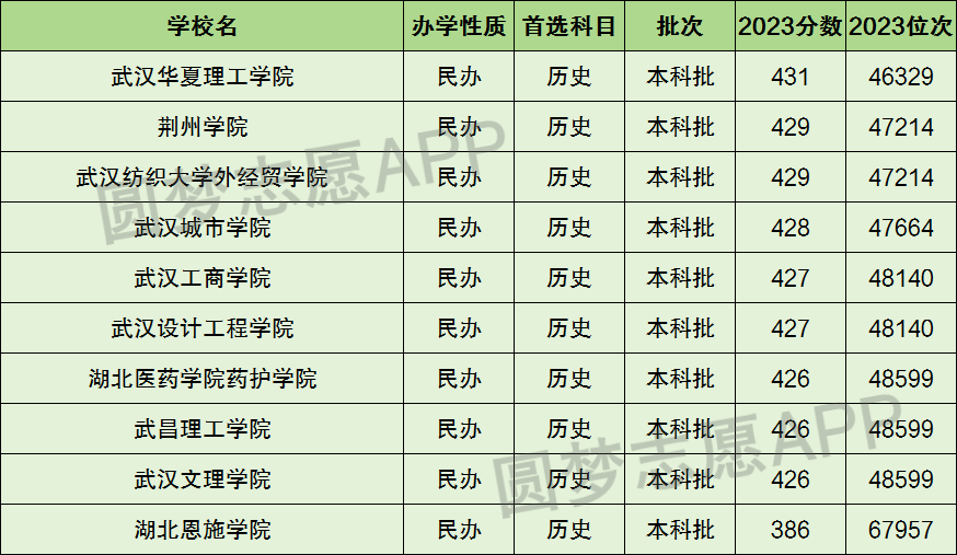 湖北十大野鸡院校-湖北最差最垃圾的十所大学（2024参考）插图1