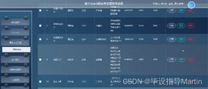 基于Spark的高考志愿推荐系统-小默在职场