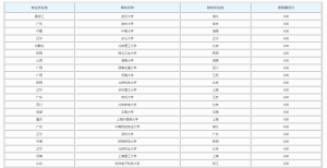 高考600分大学计算机,2020年高考文科600分可以报考哪些大学-小默在职场