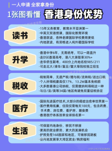 2024年香港优才计划全攻略：申请条件+政策新动向+申请流程+常见误区+香港身份优势，帮你避开误区，顺利拿到香港身份！-小默在职场