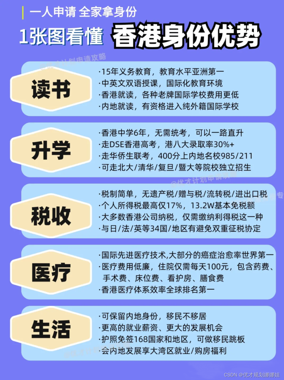 2024年香港优才计划全攻略：申请条件+政策新动向+申请流程+常见误区+香港身份优势，帮你避开误区，顺利拿到香港身份！插图3