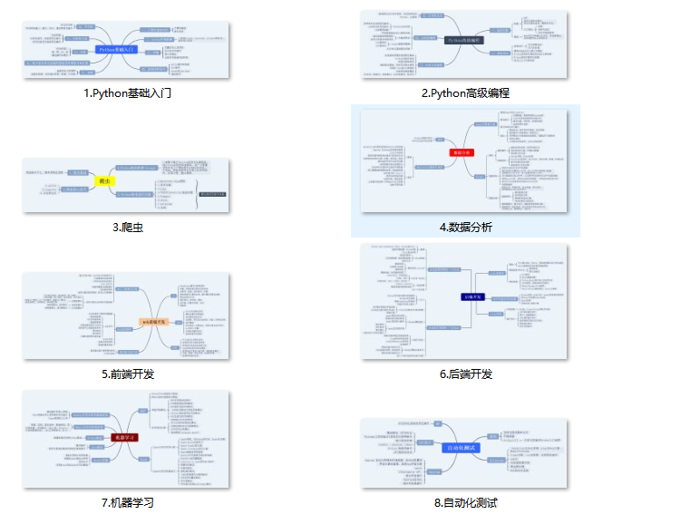 我用python掐指一算，2024高考分数和录取情况可能是这样插图8