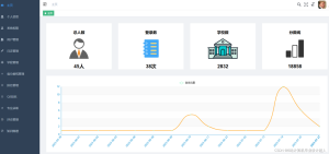 计算机毕业设计hadoop+spark+hive知识图谱高考志愿填报推荐推荐系统 高考数据分析可视化大屏 高考爬虫 高考分数线预测 数据仓库 大数据毕业设计 机器学习 深度学习-小默在职场