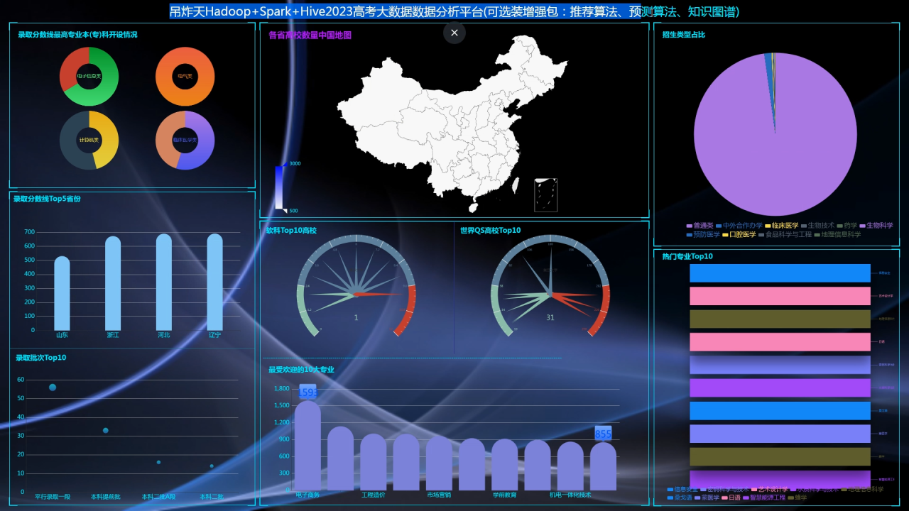 计算机毕业设计hadoop+spark+hive高考志愿填报推荐推荐系统 高考数据分析可视化大屏 高考爬虫 高考分数线预测 数据仓库 大数据毕业设计插图