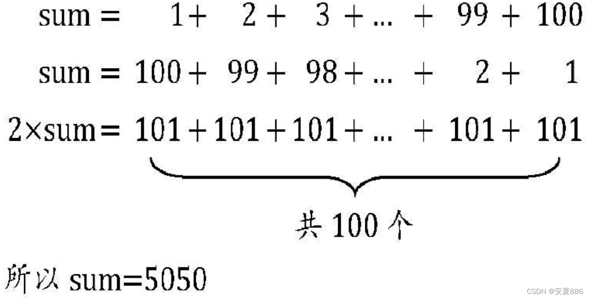 《大话数据结构》-程杰自学数据结构感悟插图18