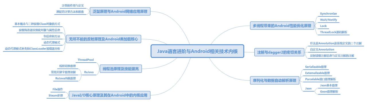 2024年安卓最全绝了！字节跳动Android岗经典面试真题，终局之战，2024年最新蚂蚁金服社招4轮面试插图5