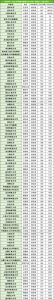 全国一本大学录取分数线及排名位次一览表（2024参考）-小默在职场