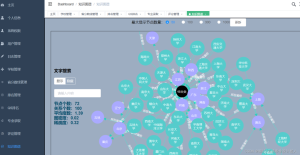 计算机毕业设计Python+Spark知识图谱高考志愿推荐系统 高考数据分析 高考可视化 高考大数据 大数据毕业设计-小默在职场