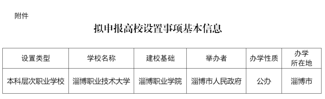 教育厅发文迎来最后一批大学 2024筹备升格为本科的院校名单插图4