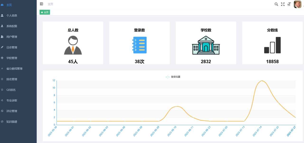 计算机毕业设计hadoop+spark+hive高考志愿填报推荐推荐系统 高考数据分析可视化大屏 高考爬虫 高考分数线预测 数据仓库 大数据毕业设计插图9