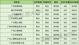 广东十大野鸡院校-广东最差最垃圾的十所大学（2024参考）-小默在职场