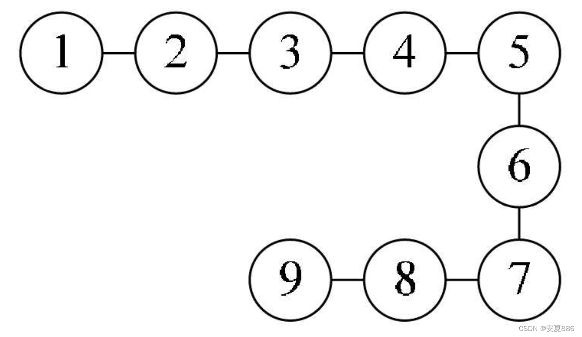 《大话数据结构》-程杰自学数据结构感悟插图6