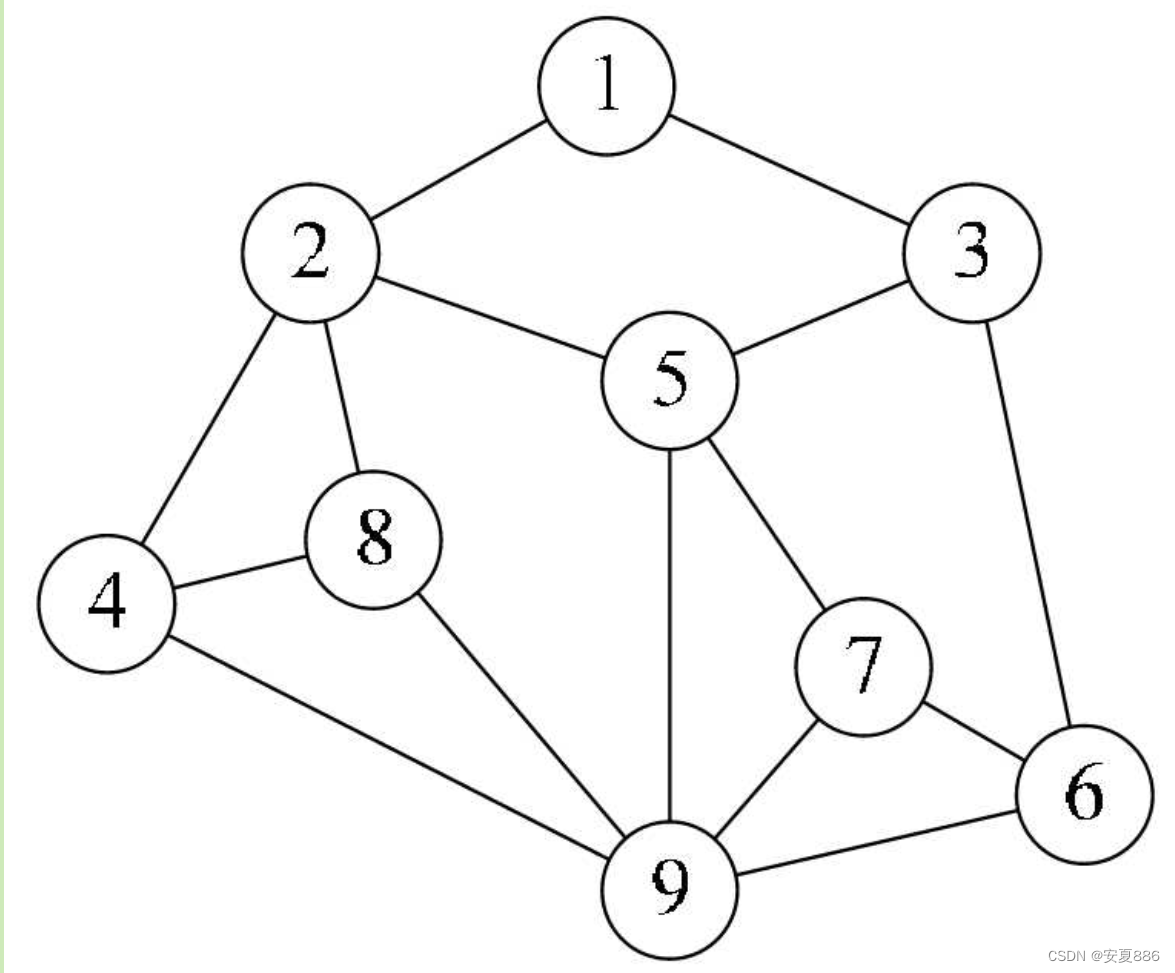 《大话数据结构》-程杰自学数据结构感悟插图8