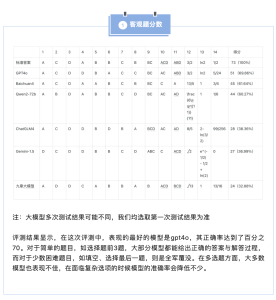 2024高考新I卷数学 大模型评测结果出炉！-小默在职场