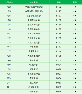 2024张雪峰最不建议上的211高校（最差的30所大学）-小默在职场