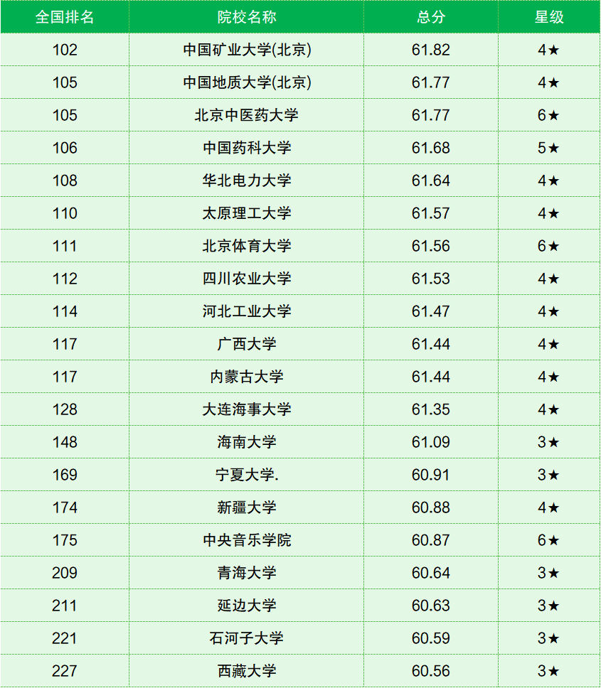 2024张雪峰最不建议上的211高校（最差的30所大学）插图2