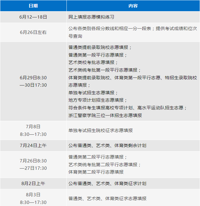 2024高考志愿填报时间和截止时间一览表（全国各地汇总）插图1