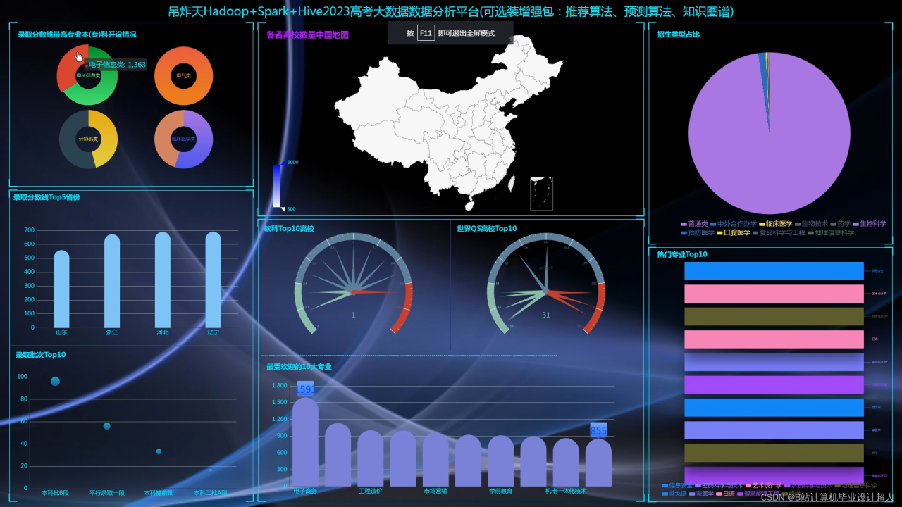 毕业设计hadoop+spark高考志愿填报推荐系统 高考大数据 高考分数线预测系统插图2