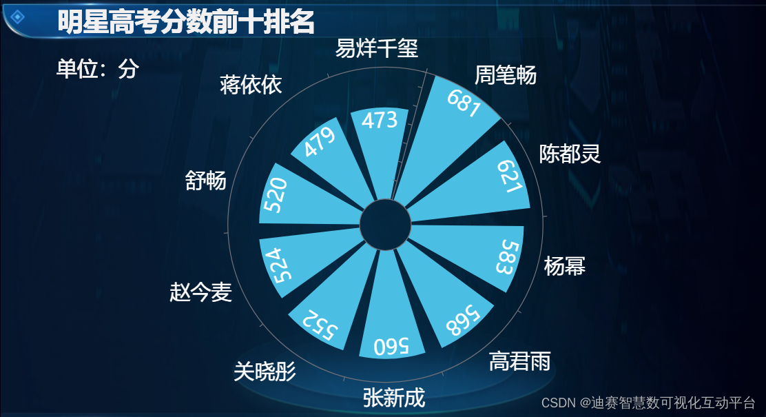 高考数据可视化：高考大省河南省参加人数高达125万，全国第一插图4