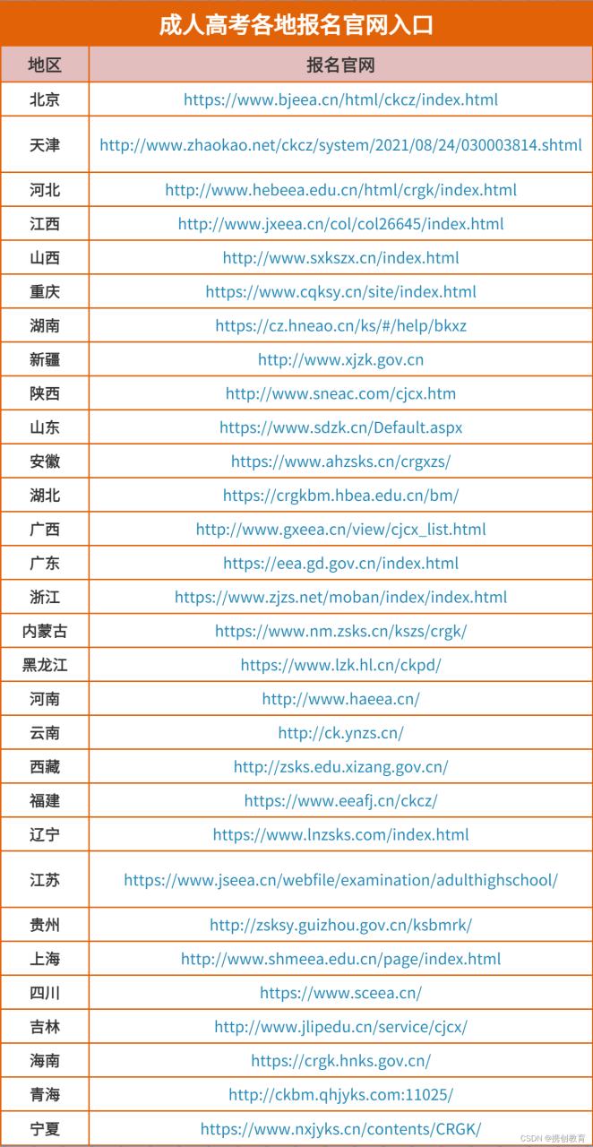 2023年成人高考报名下个月开始！附各地报名入口插图1