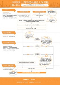 最新！2024年上海幼升小、小升初入学政策发布！一图看懂-小默在职场