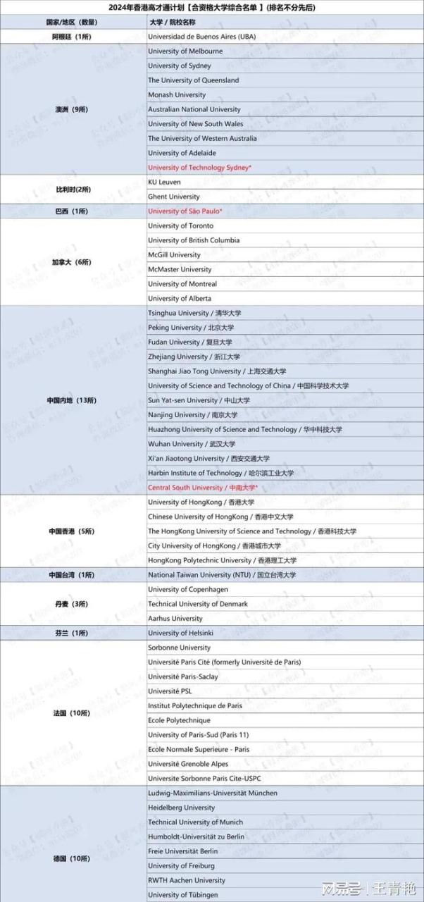 香港高才通计划2024申请条件详解及流程梳理！插图2