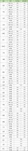 2024年高考录取分数线一览表汇总（含一本、二本、专科）-小默在职场