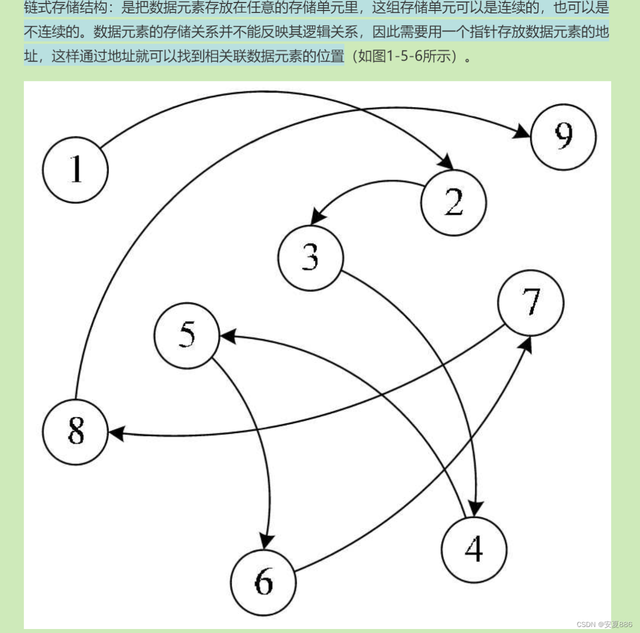 《大话数据结构》-程杰自学数据结构感悟插图11