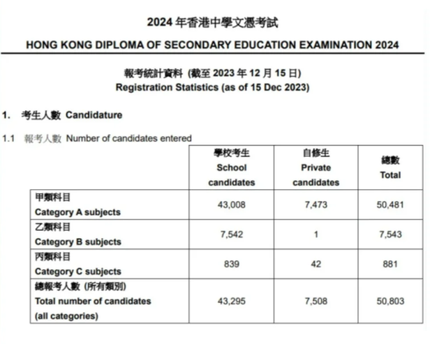 香港优才优势很大！内地高考（1342 万人） 和香港高考（5 万人），你会为小孩选哪条路？插图1