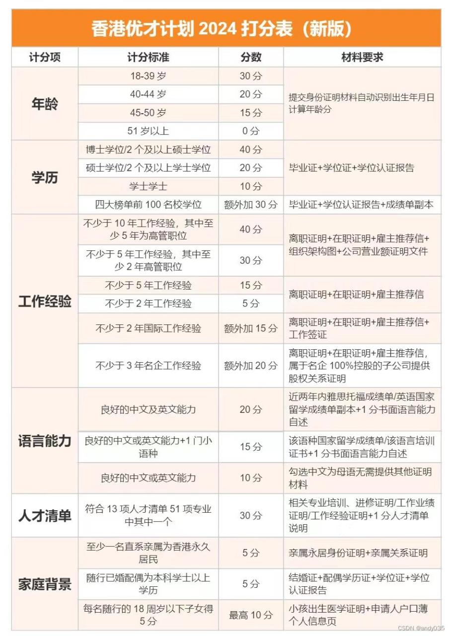 香港优才计划对高考有什么好处？难怪中产家长都要给孩子换赛道插图5