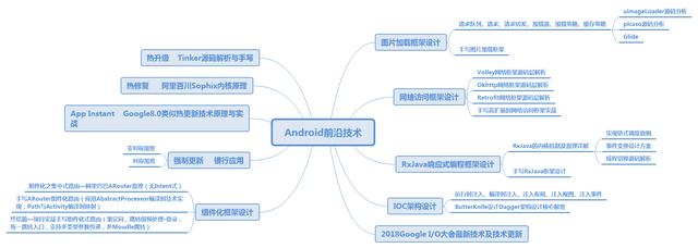 2024年安卓最全绝了！字节跳动Android岗经典面试真题，终局之战，2024年最新蚂蚁金服社招4轮面试插图7