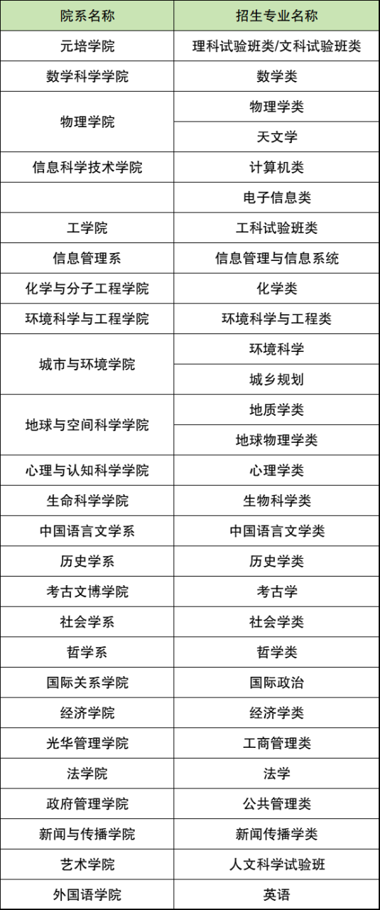 高校专项计划学校名单及专业（附录取分数线，2024年参考）插图2