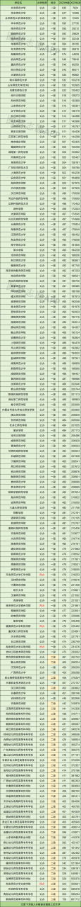 全国十大师范大学排名及录取分数线2024年高考参考插图1