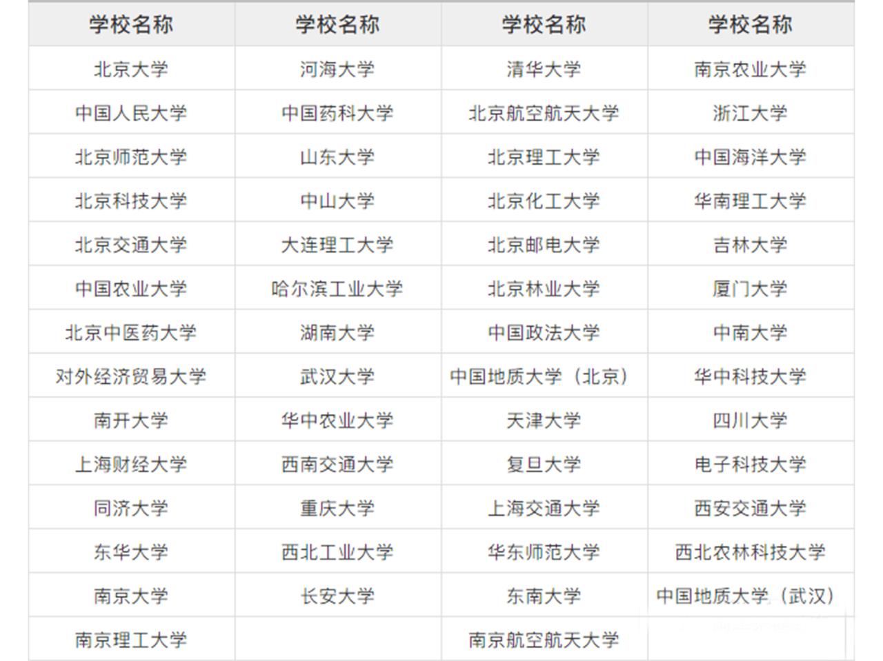 2024年艺术特长生全面取消，新机遇在哪里？插图3