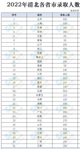 这座城市高考难度最低，985随便上，投胎是门技术活-小默在职场