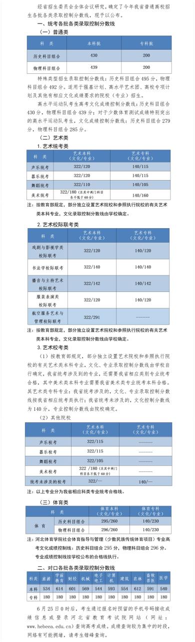 2024全国各地高考录取分数线一览表（含一本、二本、专科）插图3