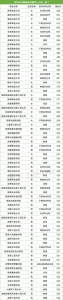 军事院校排名以及录取分数线（27所完整版，2024参考）-小默在职场