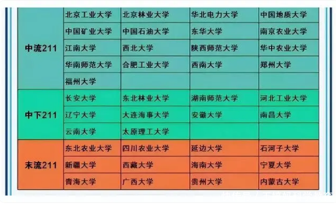 纯211大学5大梯队，考上前2级未来不愁就业，2024届学生可关注插图5