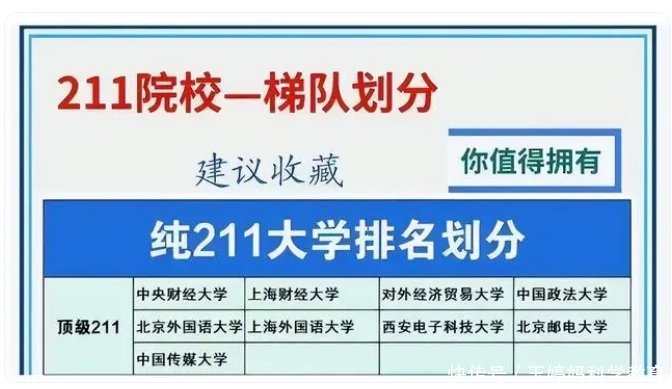 纯211大学5大梯队，考上前2级未来不愁就业，2024届学生可关注插图3