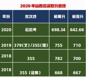 2021年河南高考艺考成绩查询,河南艺考2021年分数线|2021高考艺考新政策-小默在职场