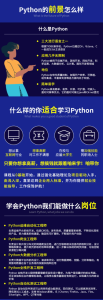 2023高考失利了怎么办？学python能为学习计算机编程打下基础_编程对2023年高考有帮助吗(1)-小默在职场