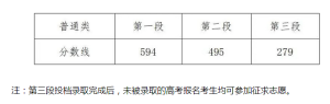 慈溪2021高考学校成绩查询,2021年宁波各高中高考成绩排名及放榜最新消息-小默在职场